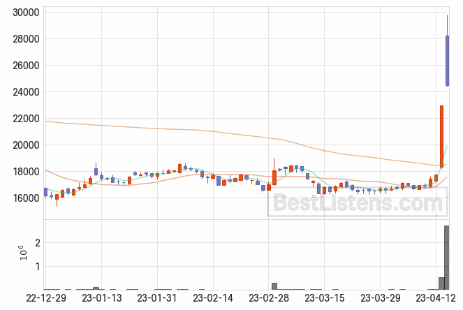 한일화학 주가 전망 필수 요소 분석 23.04.14