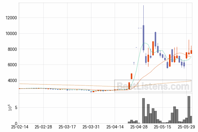 [014970] 삼륭물산 주가 전망 자료 : 일봉 차트 2025.06.02