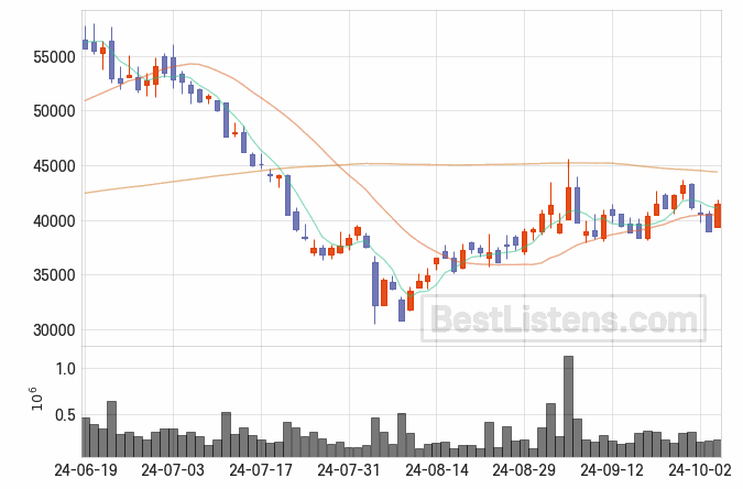[020150] 롯데에너지머티리얼즈 주가 전망 자료 : 일봉 차트 2024.10.07