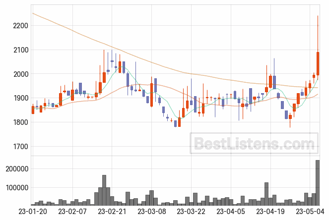 동일철강 주가 전망 필수 요소 분석 23.05.09