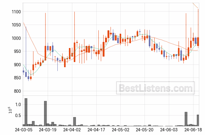 동일철강 주가 전망 필수 요소 분석 24.06.20