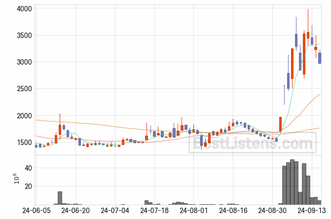 셀루메드 주가 전망 필수 요소 분석 24.09.20