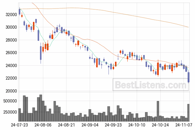 [074600] 원익QnC 주가 전망 자료 : 일봉 차트 2024.11.11
