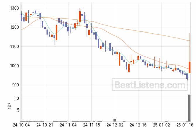 [129890] 앱코 주가 전망 자료 : 일봉 차트 2025.01.20