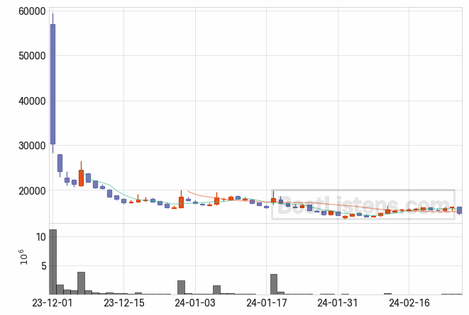 에이텀 주가 전망 필수 요소 분석 24.02.27