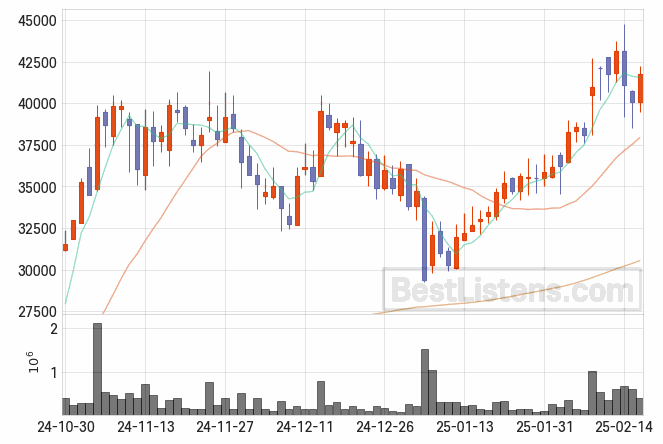 [376300] 디어유 주가 전망 자료 : 일봉 차트 2025.02.18