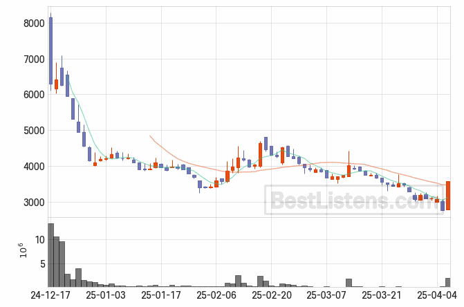 [457600] 벡트 주가 전망 자료 : 일봉 차트 2025.04.08